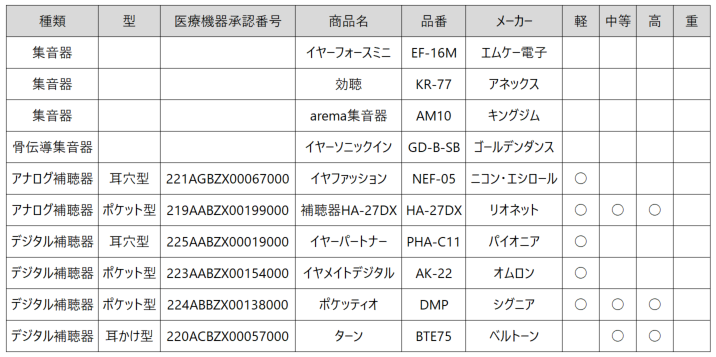 list
